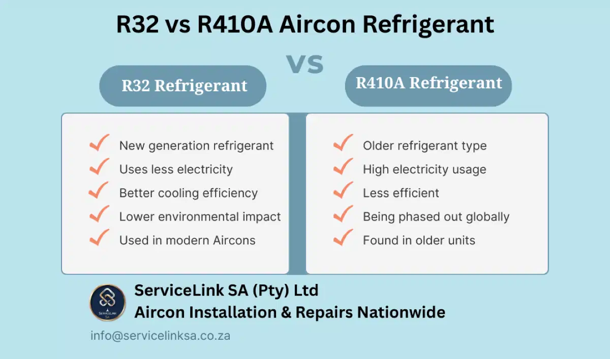 Aircon refrigerants R32 vs R410a South Africa - comparison guide for new and existing systems