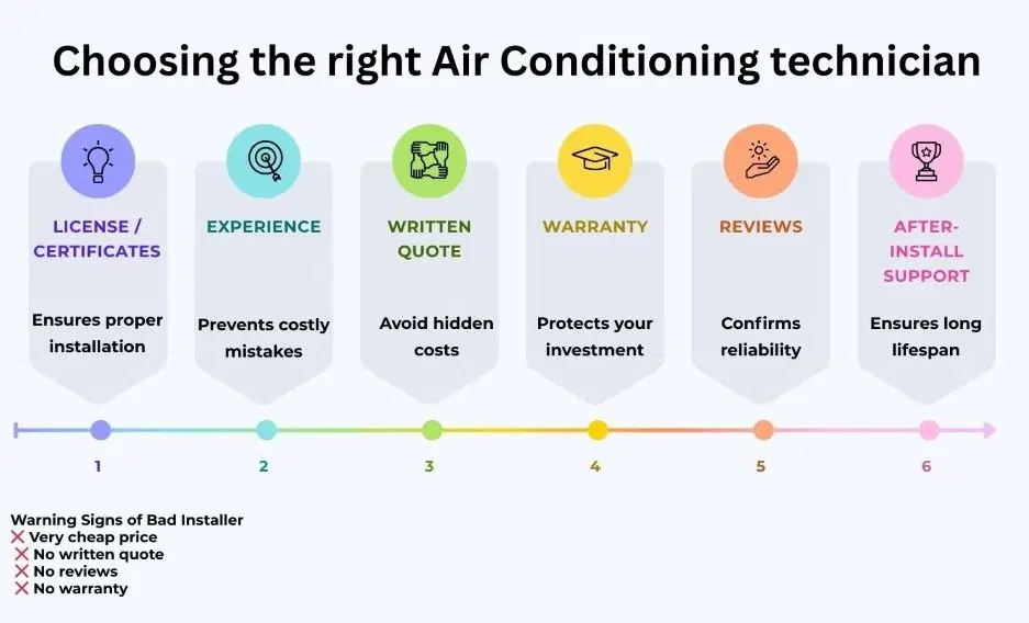 Choose aircon installer South Africa - professional certified technician with safety gear