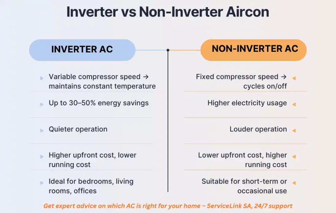 Inverter vs non-inverter aircon South Africa comparison - energy efficient vs traditional units