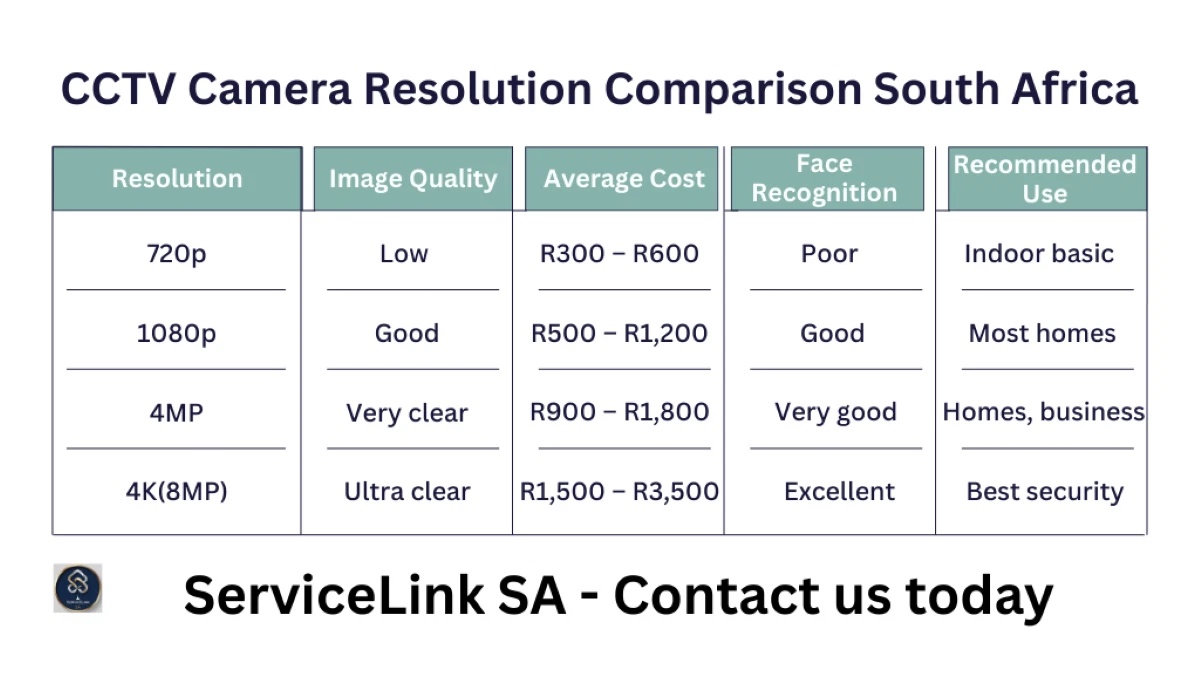 CCTV resolution comparison chart – 1080p vs 4MP vs 4K image quality